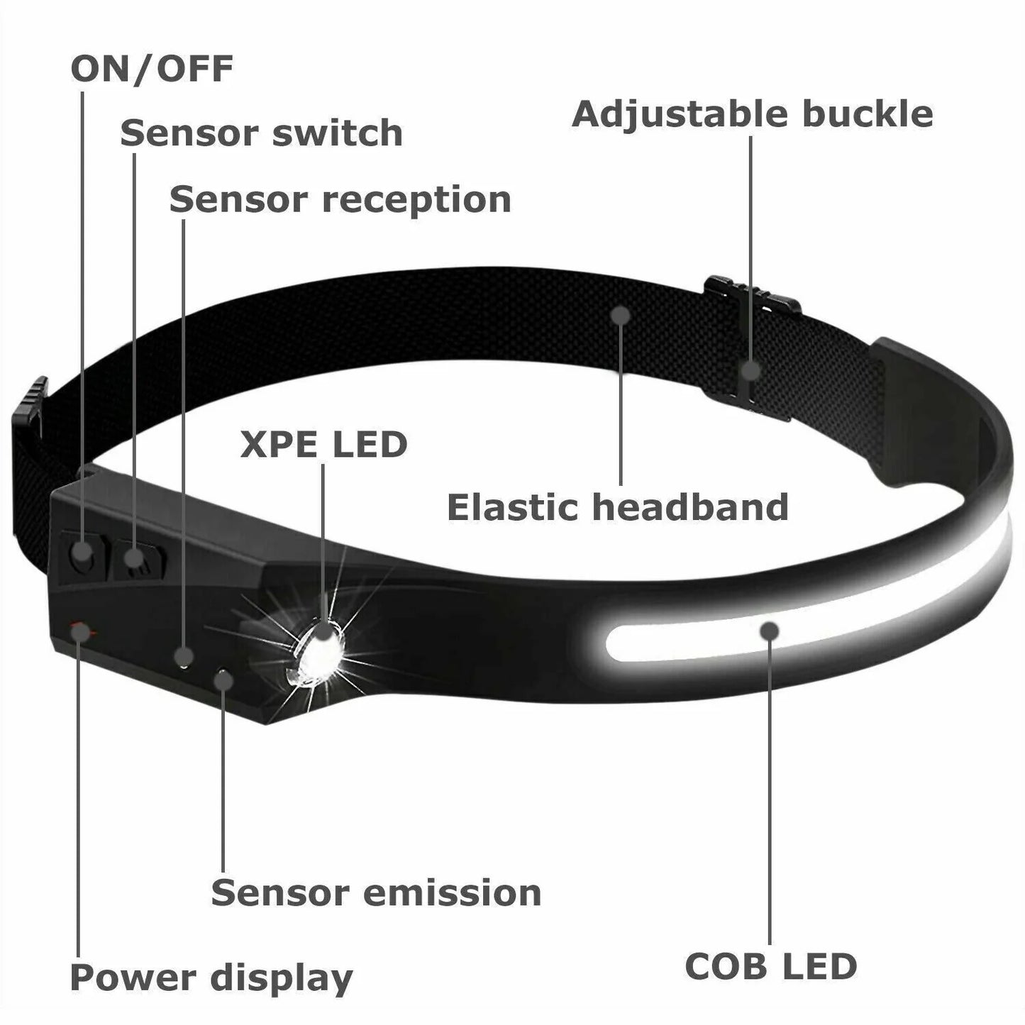 LED Rechargeable Headlamp