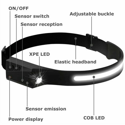 LED Rechargeable Headlamp